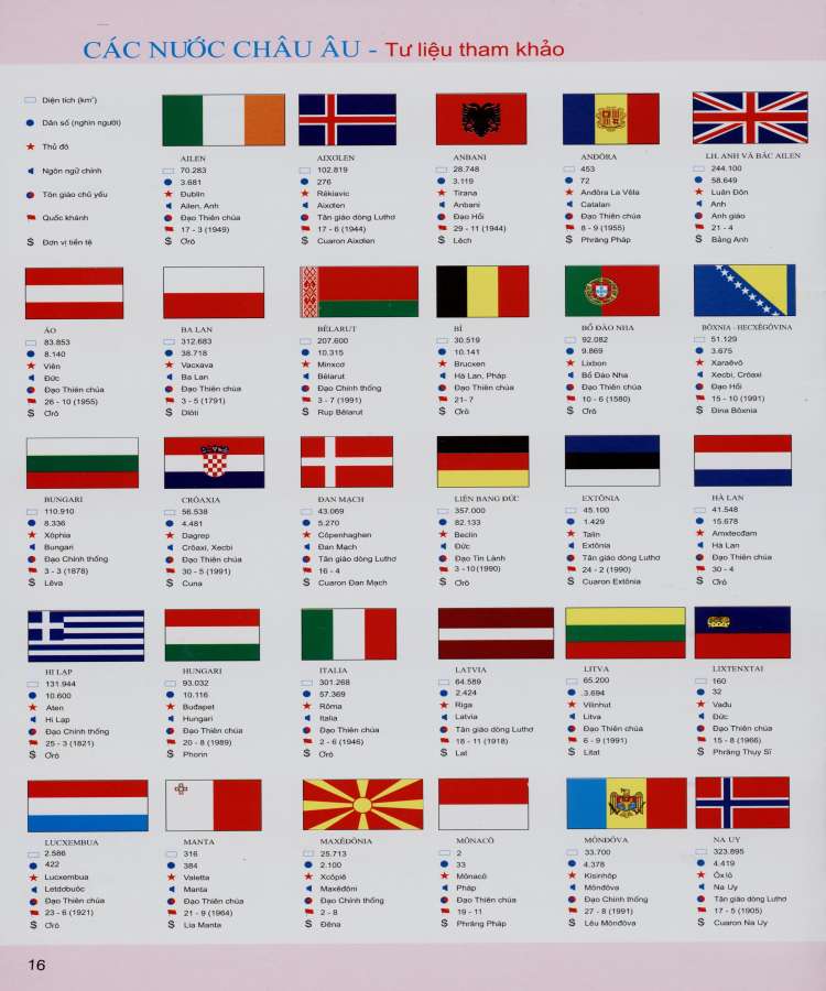 Bản đồ quốc kỳ các quốc gia Châu Âu